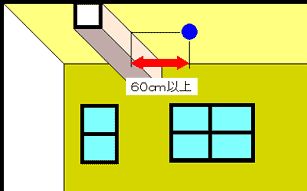 天井にはり等がある場合の図