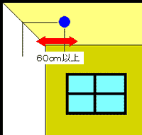 天井に取り付ける場合の図