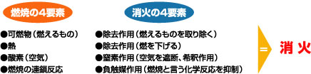 消火器内部の構造図